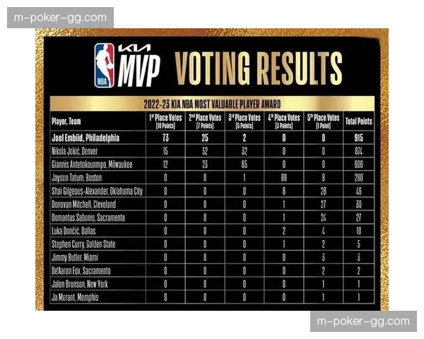 马刺战绩自二月以来达22胜2负 文班亚马出战时球队胜率极高