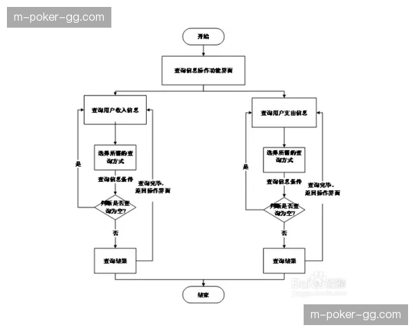 财务结算实现流程自动化 合作伙伴账期周转提效