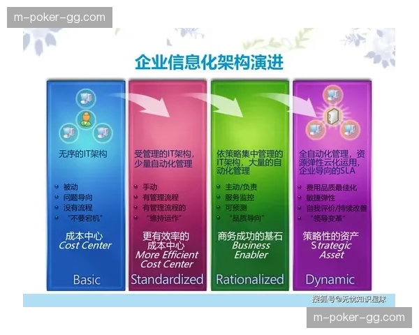 运营端正经历从信息化向智能化跃迁 管理重心位移